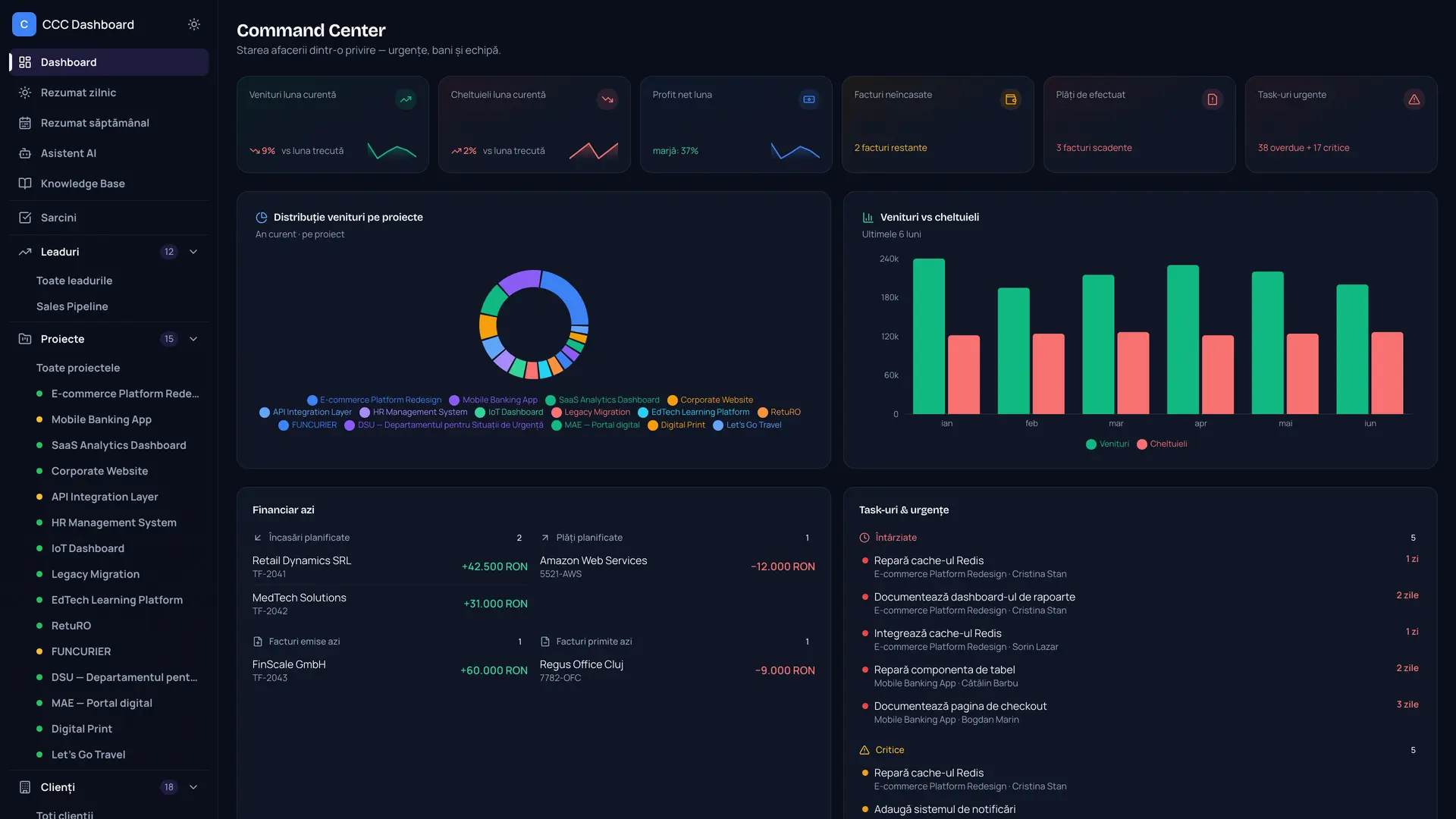 Dashboard & KPI-uri - tot businessul într-o privire