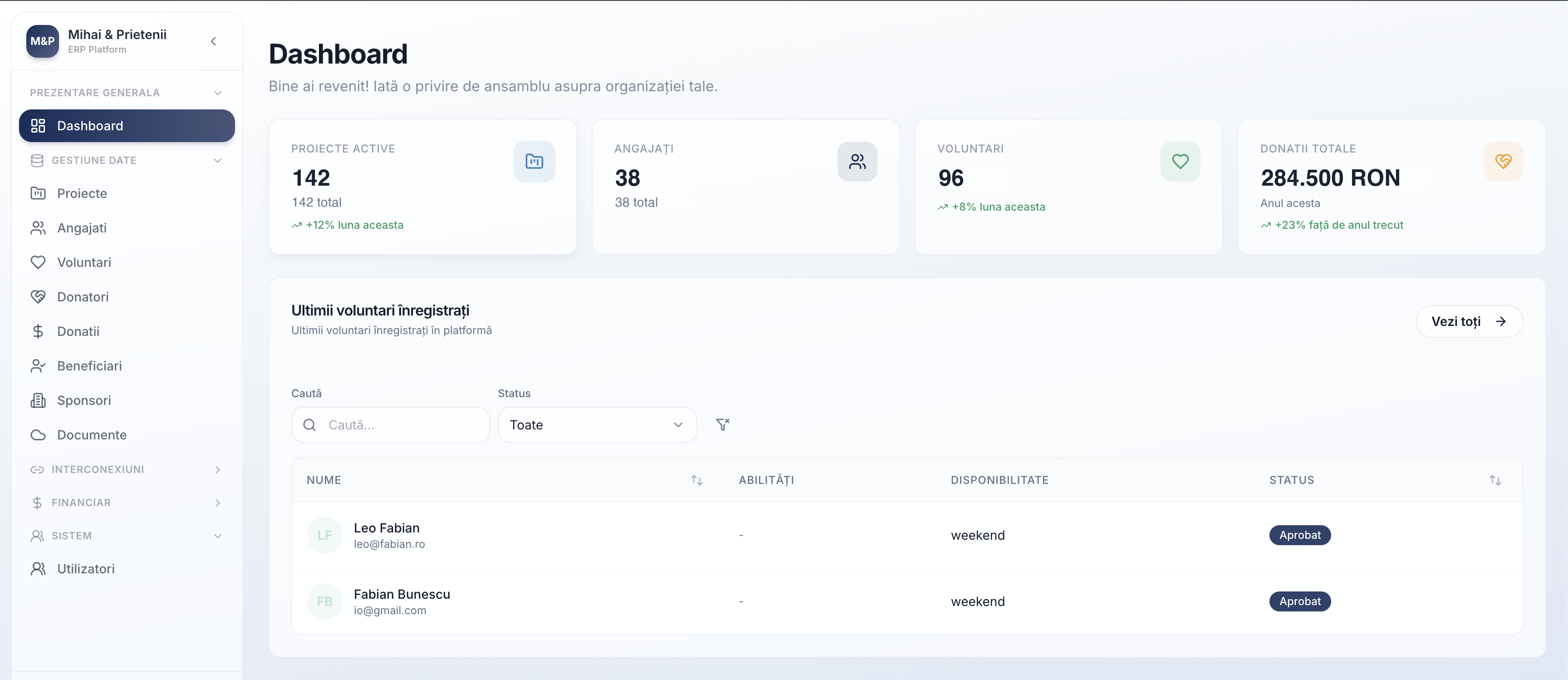 Dashboard - privirea de ansamblu