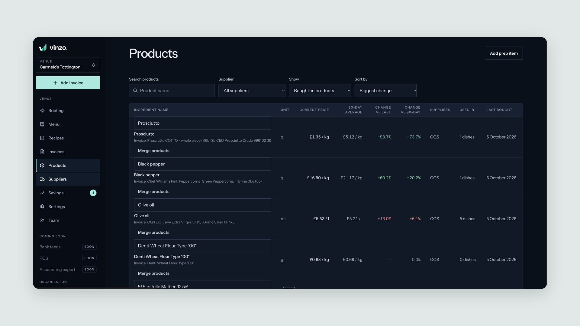 Vinzo: the Products screen, showing the ingredient price book, the changes against the 90-day average, and the platform's navigation sidebar
