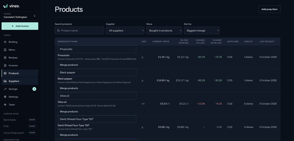 Vinzo Products screen: the ingredient price book with unit, current price, 90-day average, change against last purchase and against the average, suppliers, number of dishes using it and last purchase date